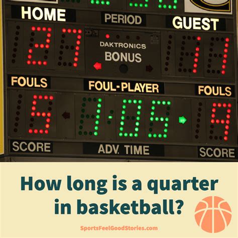 Basketball Game Quarters Time